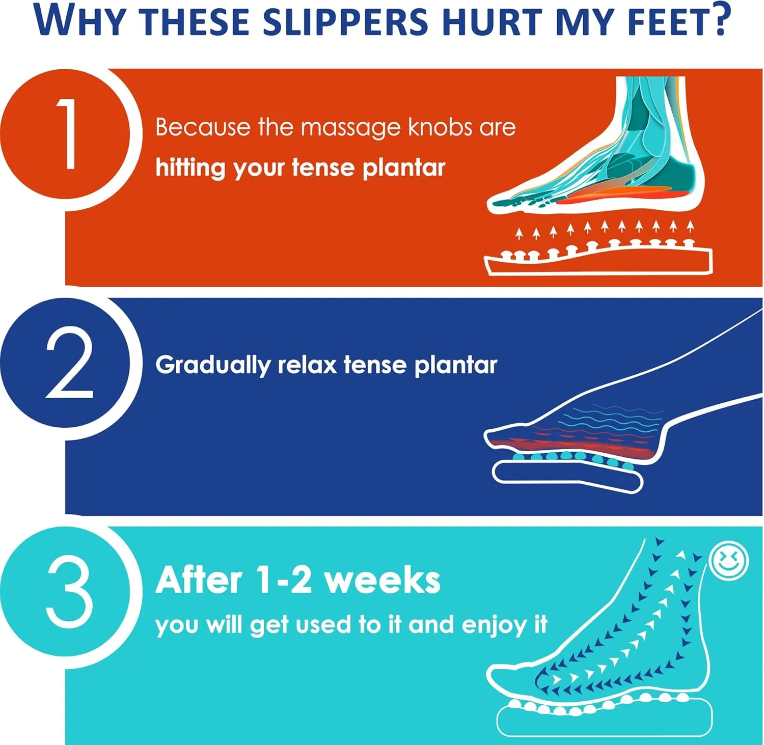 BYRIVER Plantar Fasciitis Relief Foot Massager Slippers Sandals Shoes for Men Women, Foot Care Relaxation Wellness Gifts for Mom Dad, Stress Relief, Tense Muscle Relaxer (02M)