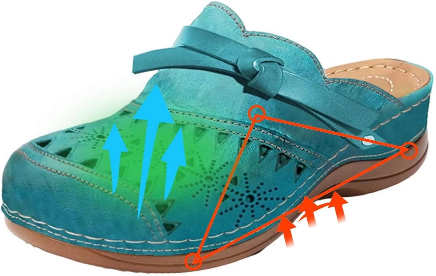Clogs for Women Wide Width Wedge Sandals Hollow Out Closed Toe Slip On Slippers Arch Support Outdoor Beach Slippers