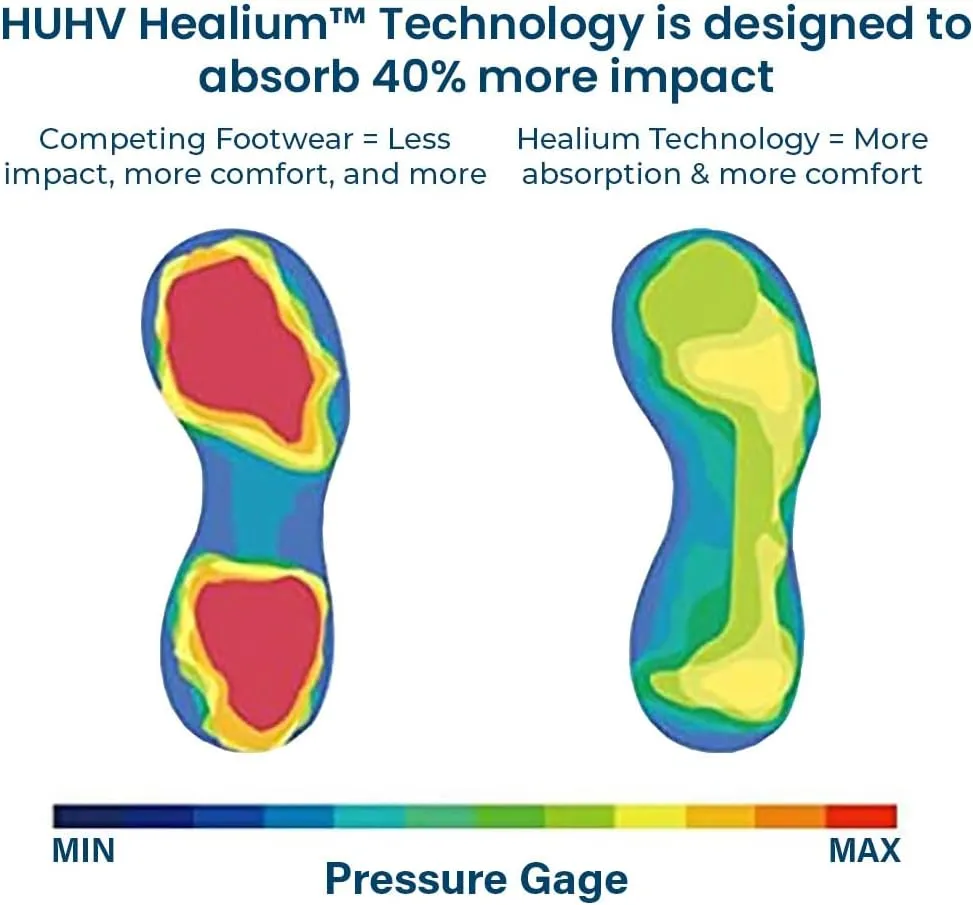 HUHV Women's MAX Cushion Arch Pod Tech Recovery comfort Slide Sandal with Comfort Orthotic Arch Support and our Proprietary HEALIUM Foam Technology