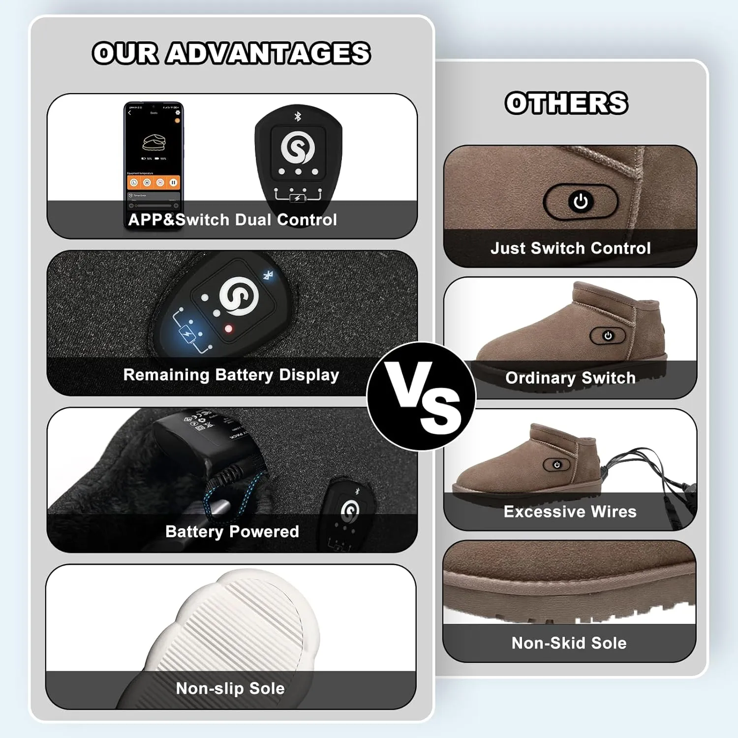 SAVIOR HEAT Heated Slippers with App Control, 7.4V Electric Foot Warmer for Men & Women, Heated Shoes for Winter Home