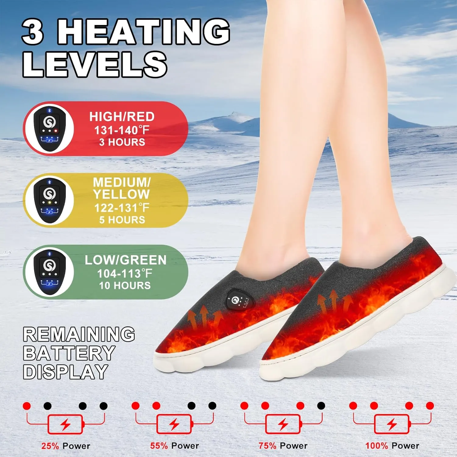 SAVIOR HEAT Heated Slippers with App Control, 7.4V Electric Foot Warmer for Men & Women, Heated Shoes for Winter Home