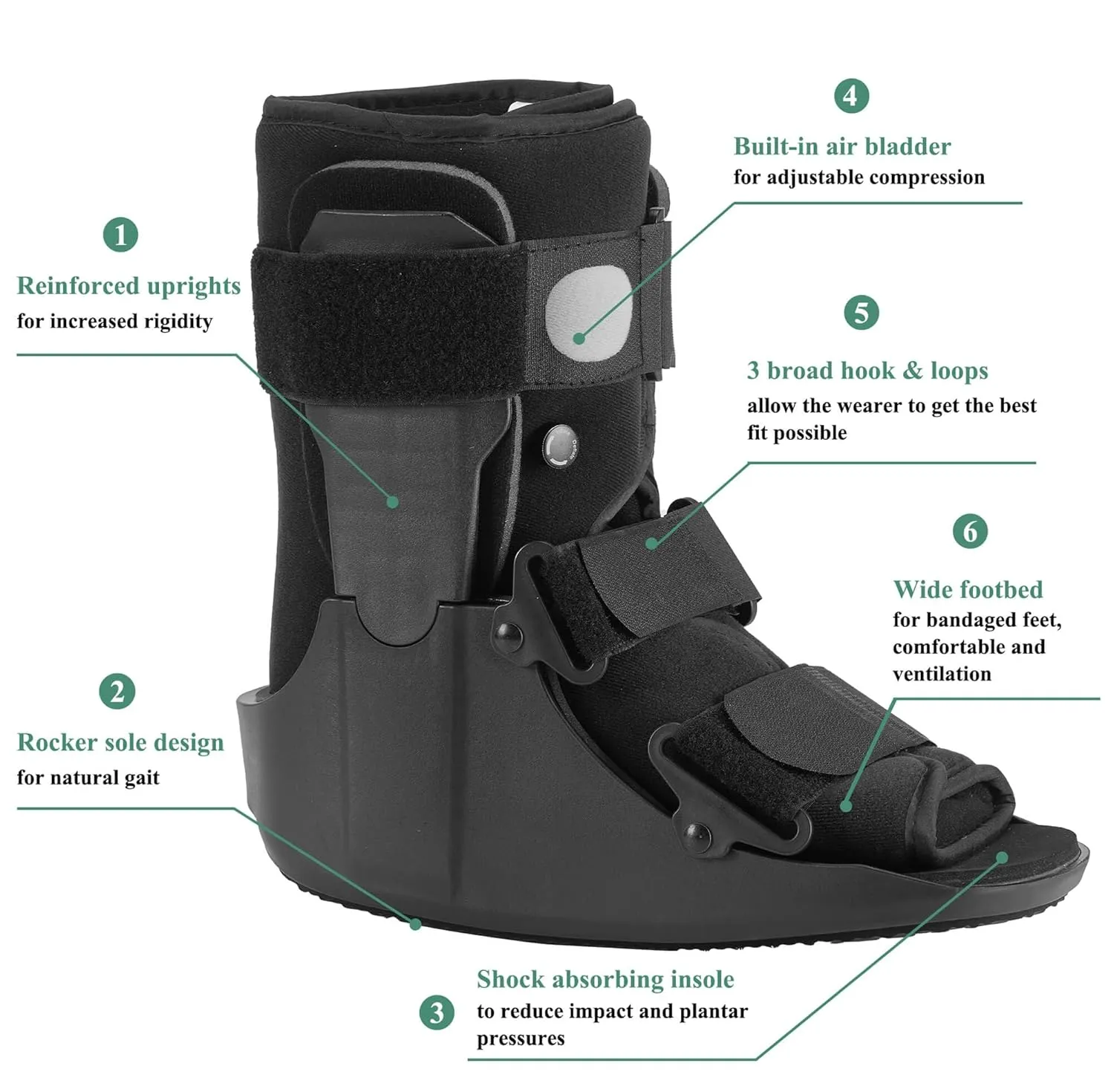 Short Walking Boot, Air CAM Fracture Boot Protection Walker with Plastic Molded Uprights Support for Sprained Ankle Injured Broken Foot Recovery Fits Left or Right Foot Small