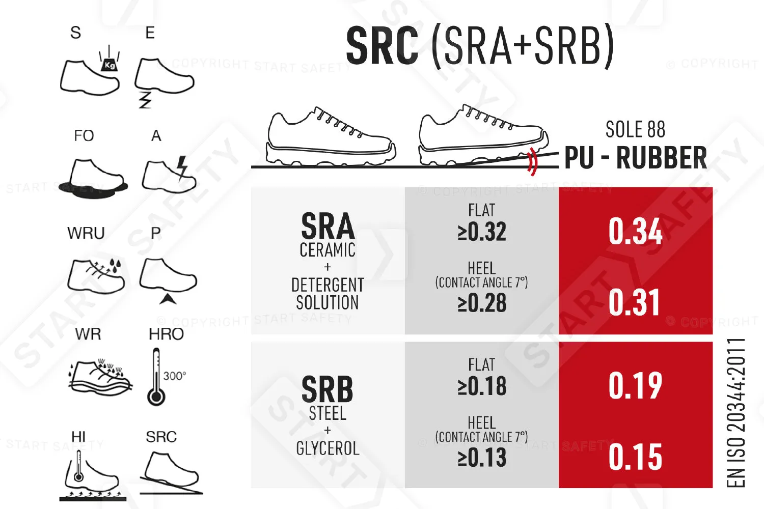 Sixton Stelvio Polar 88087-17L S3 HRO HI WR SRC HDRY Safety Boot