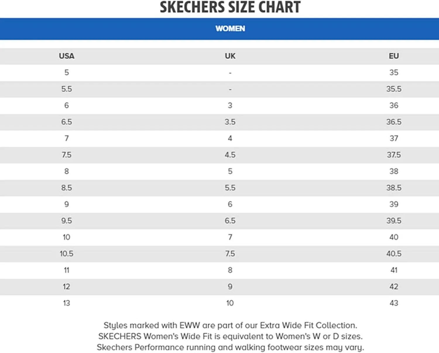 Skechers Men's Arch Fit Infinity White/Gray Low Top Sneaker Shoes