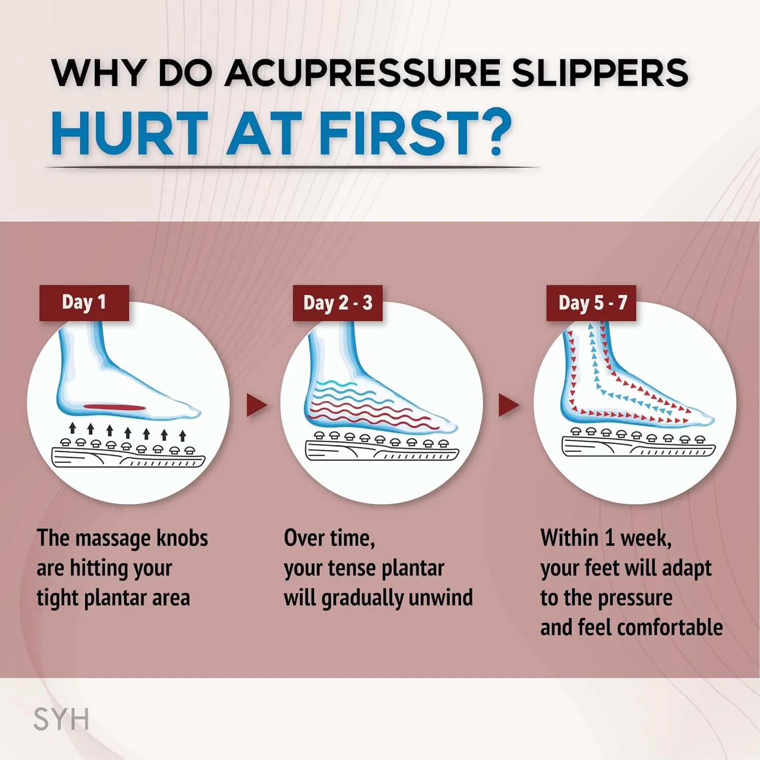 SYH Acupressure Foot Massager Sandal (Men (10-12))