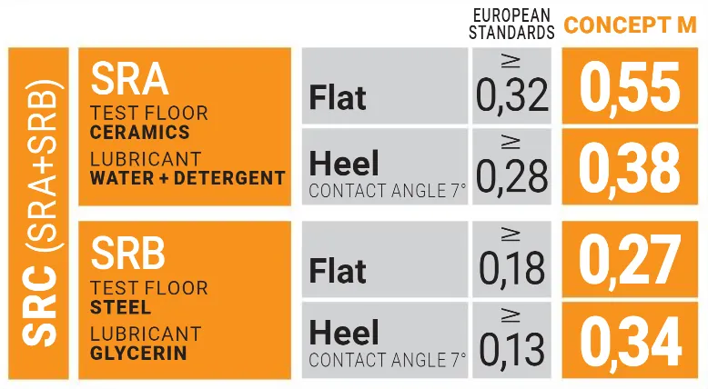 U-Power Taxi S3 SRC WRU Safety Boot UM10263