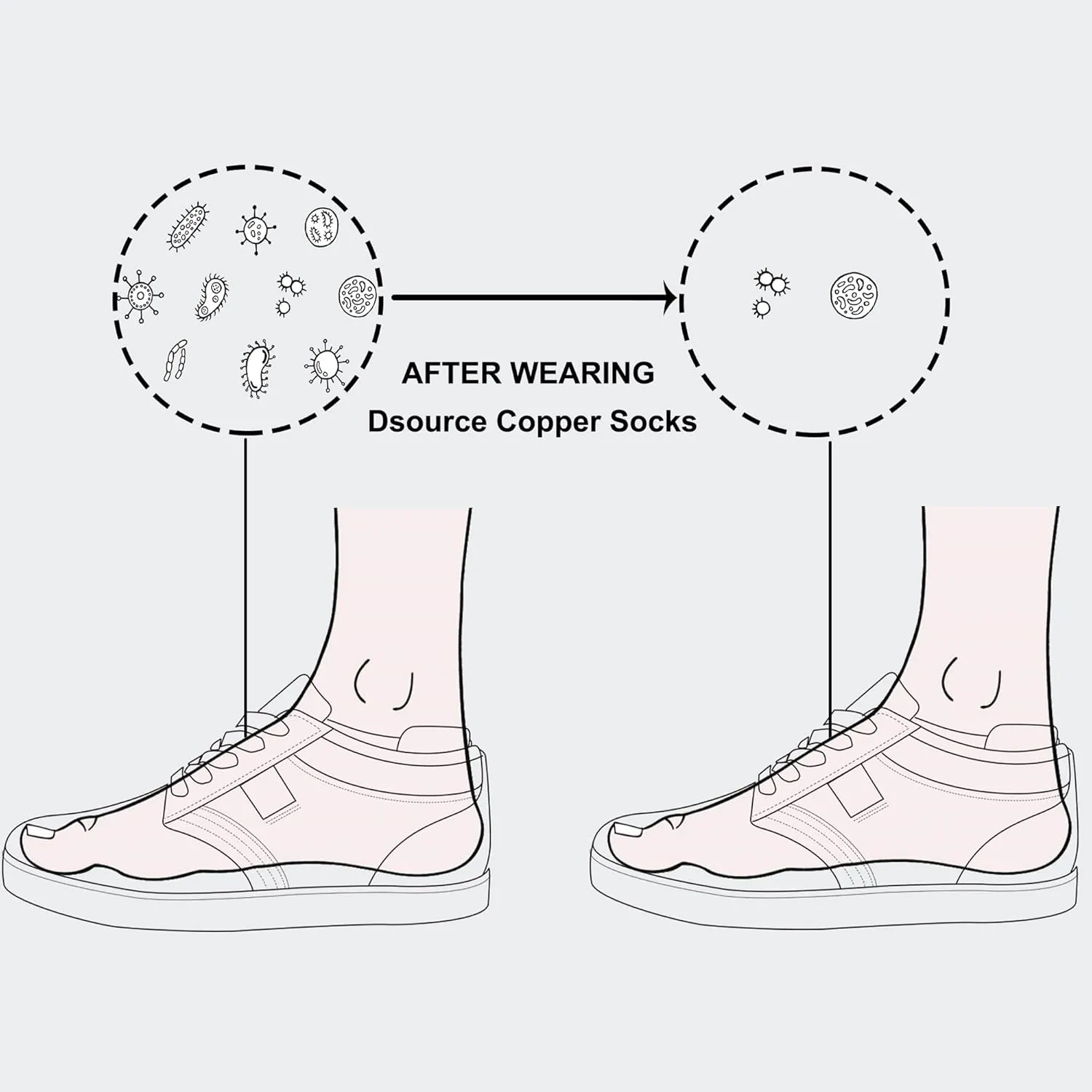 Unisex Copper Socks, Cushioned Sole Arch Support Athletic Ankle Socks Cycling Basketball Running Socks