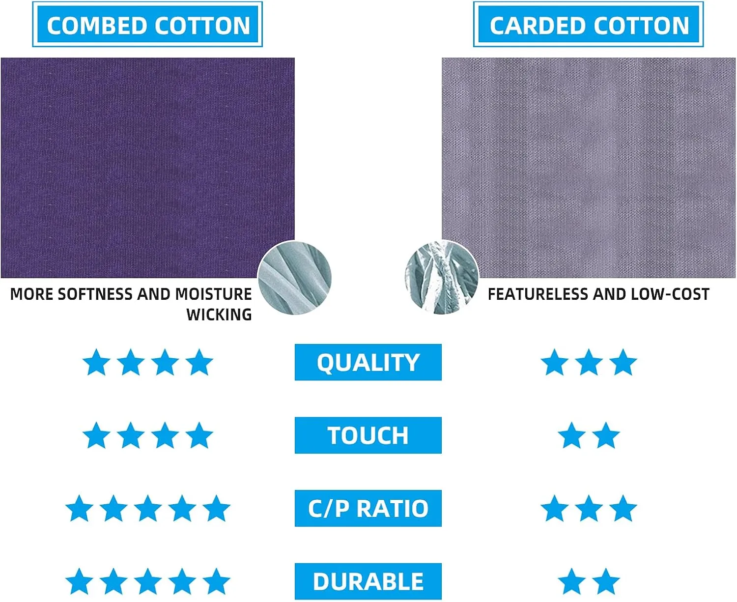 Womens Moisture Wicking Cushioned Cotton Casual Everyday Work Gym Training Athletic Crew Socks for Women, 5 Pairs