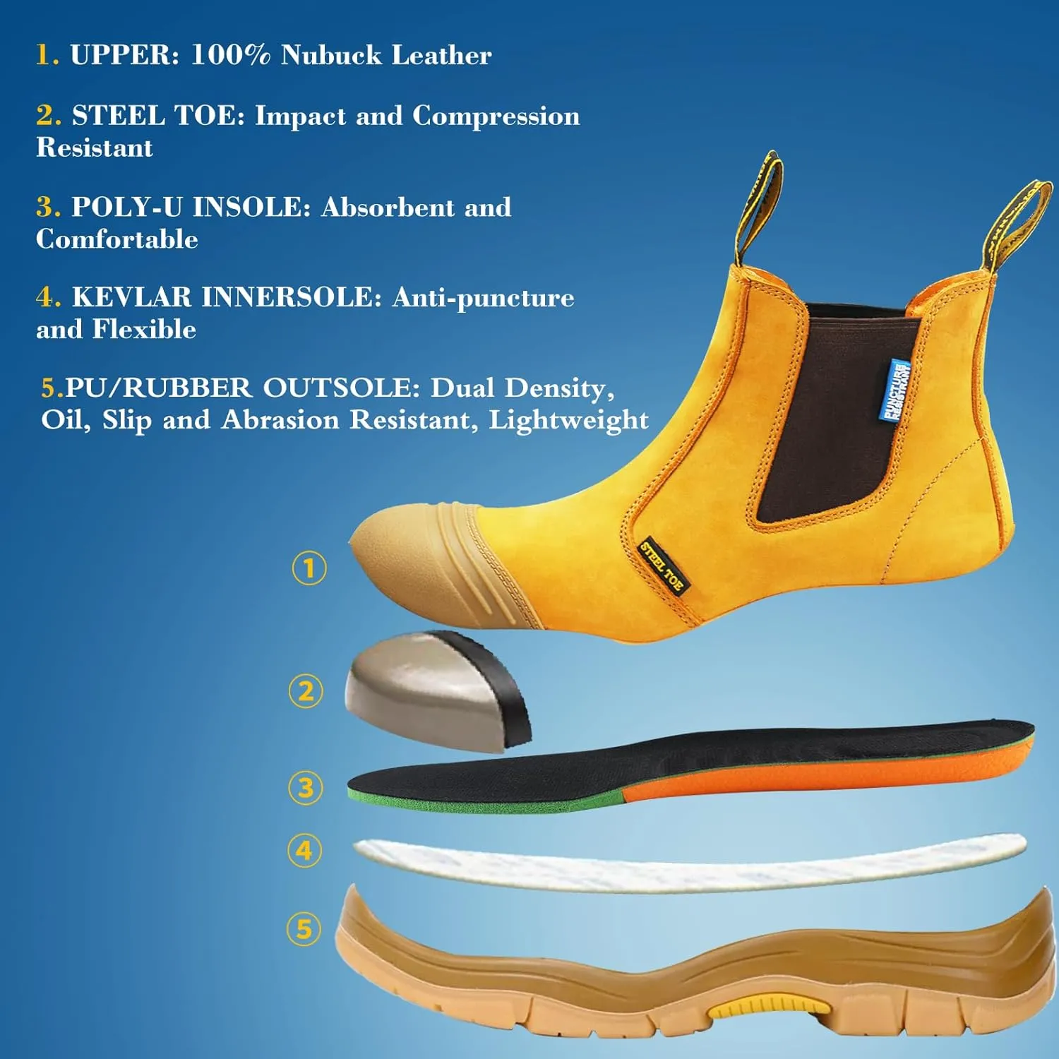 Work Boots for Men, Steel Toe, Puncture-Resistant, Pull on Chelsea Leather Safety Boots, US Size 7-15